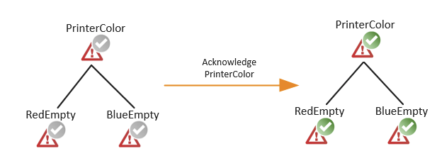 aggregate_escalate_alarm_new