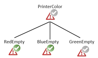 aggregate_escalate_alarm_new_ack