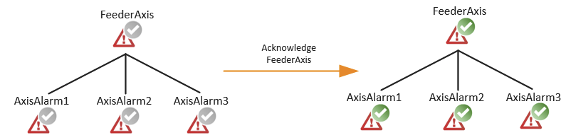 aggregate_locally_alarm_new