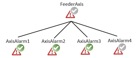 aggregate_locally_alarm_new_ack