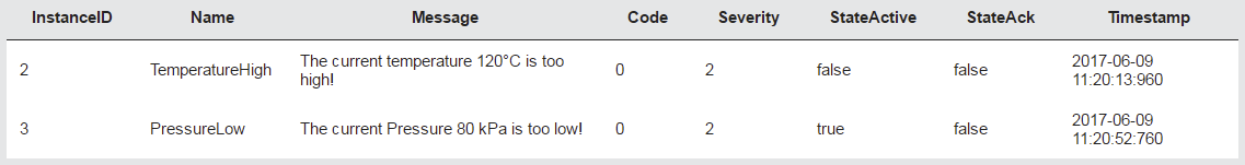 alarm_example