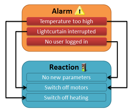 alarm_reaction