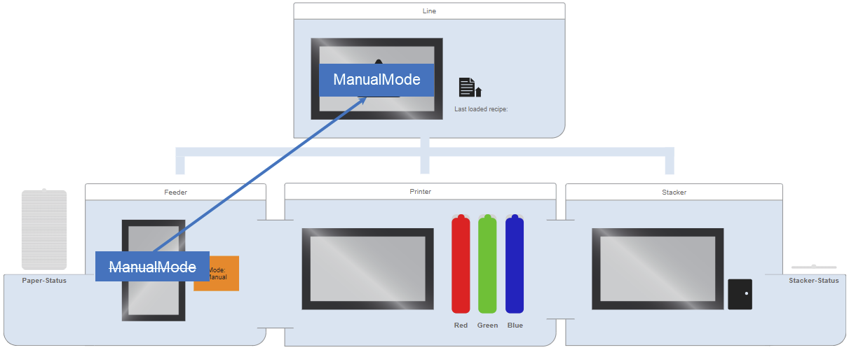 alarmmapping_manualmode