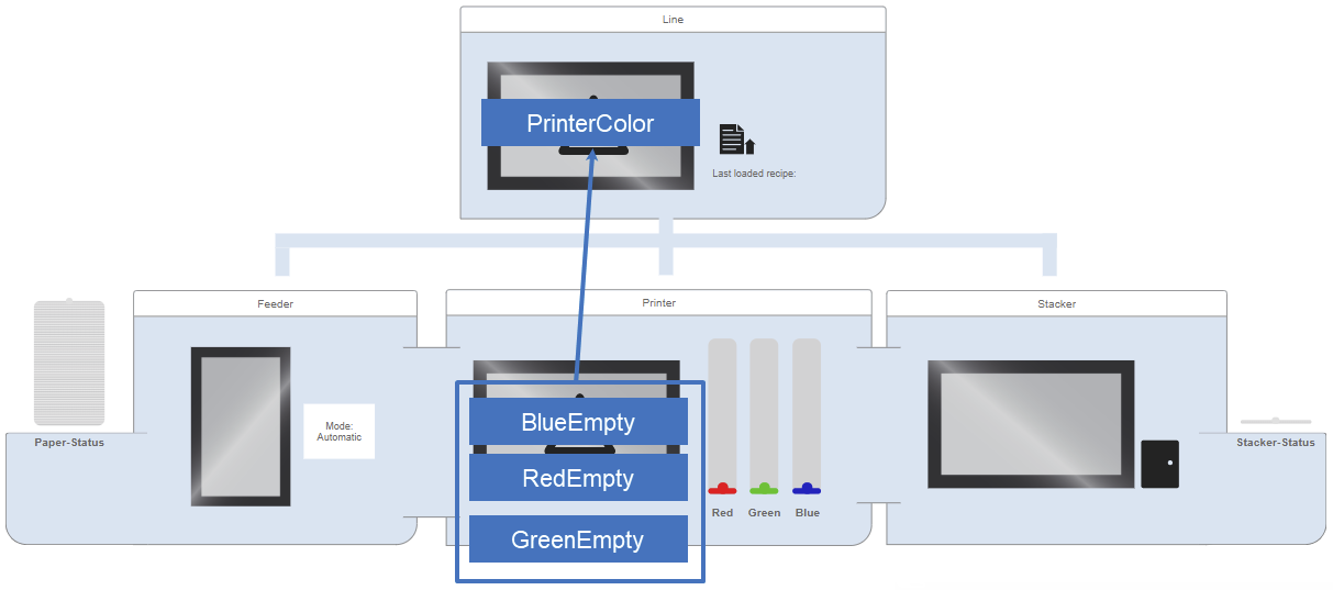 alarmmapping_printercolor