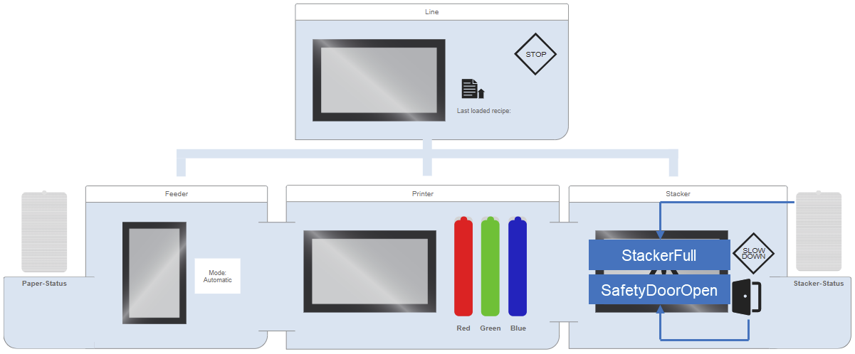 alarmmapping_safetydoor_stackerfull