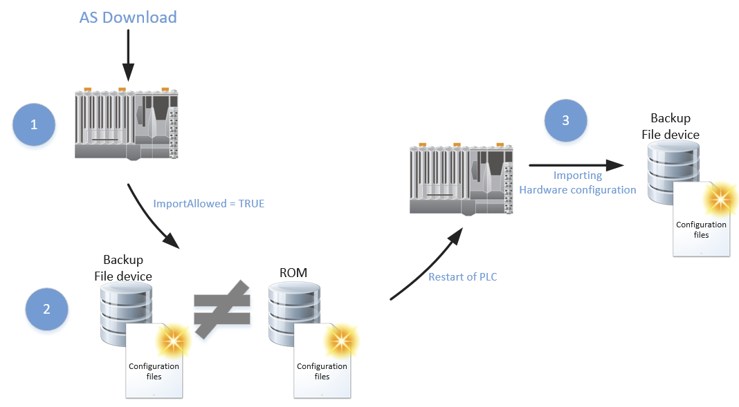 automatic_hardwareconfiguration