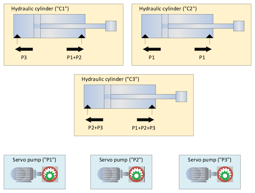 axesactuators_examplesystem