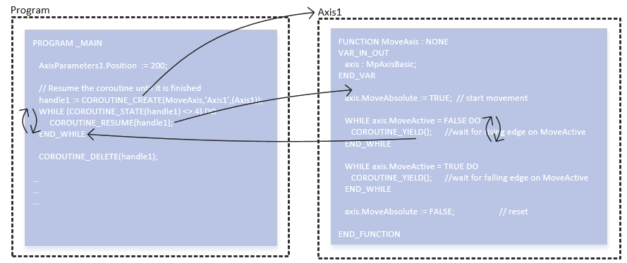 axis_program_1