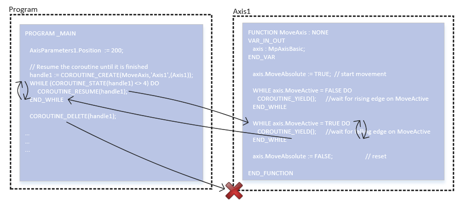 axis_program_2