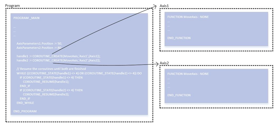 axis_program_3