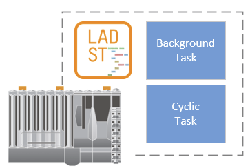 background_task_cyclic_task