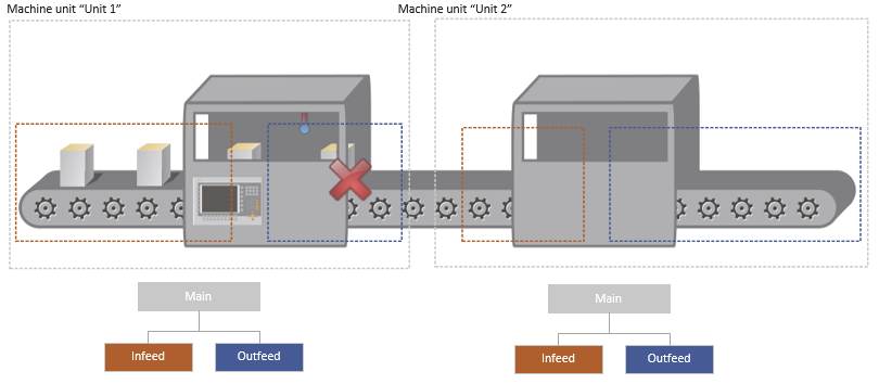 blocked_starved_machine