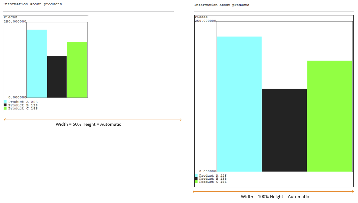 chart_example_1