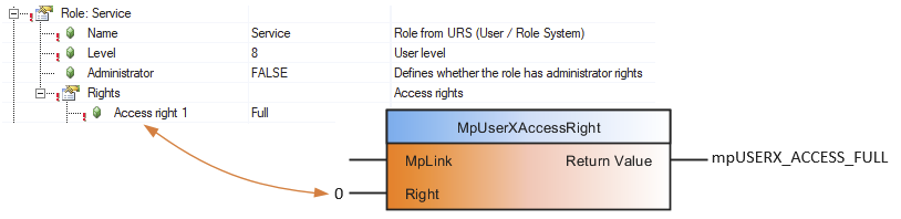 check_access_rights