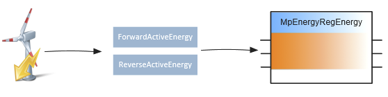 collect_energy