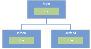 communication_idle2