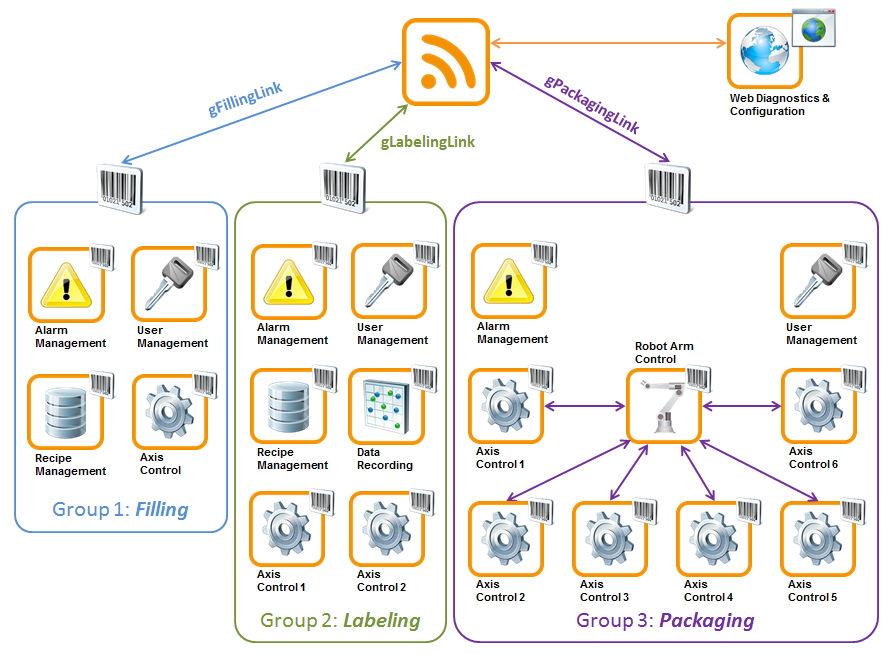 configmanagergroups