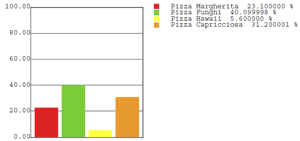 configuration_chart_example