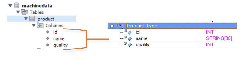 configuration_dataname