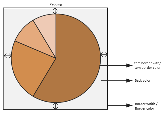 configuration_style_chart_example