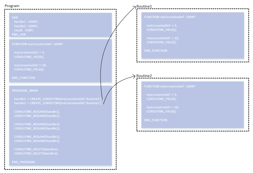 coroutine_multiplecoroutines_program