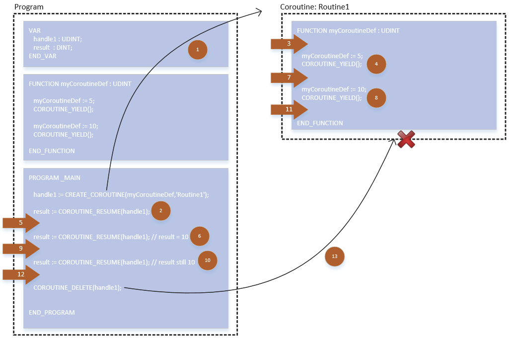 coroutine_simple_program