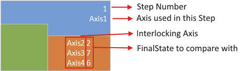 dynlocks_explanation