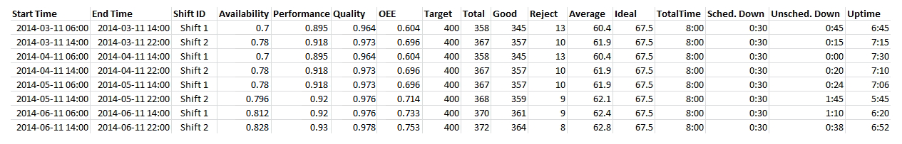 exportshiftstatistics