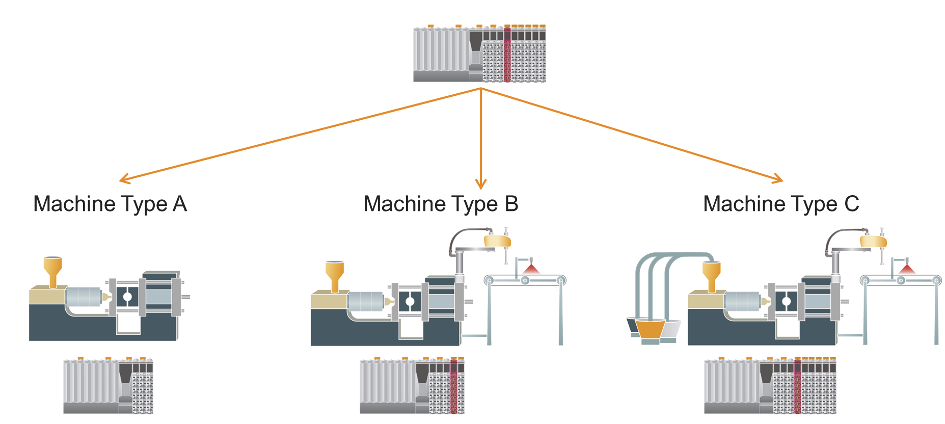 gt_machinetypes