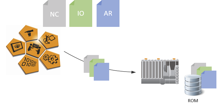 hardware_config_management