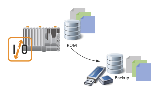 hardware_config_management_backup