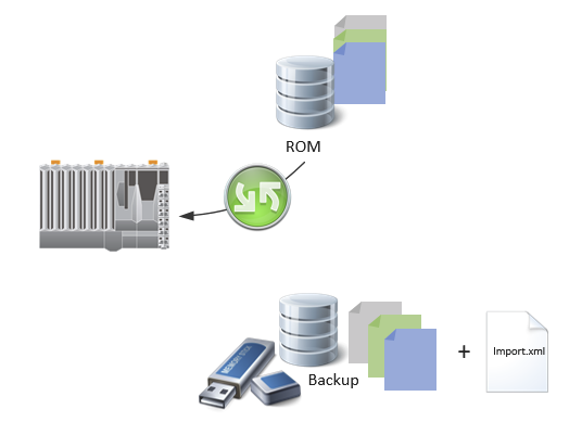 hardware_config_management_backup_refresh