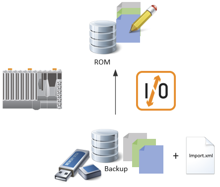 hardware_config_management_edit