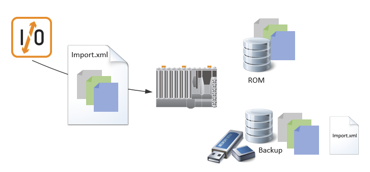 hardware_config_management_import