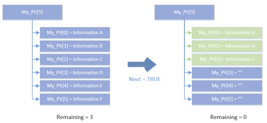 info_remaining