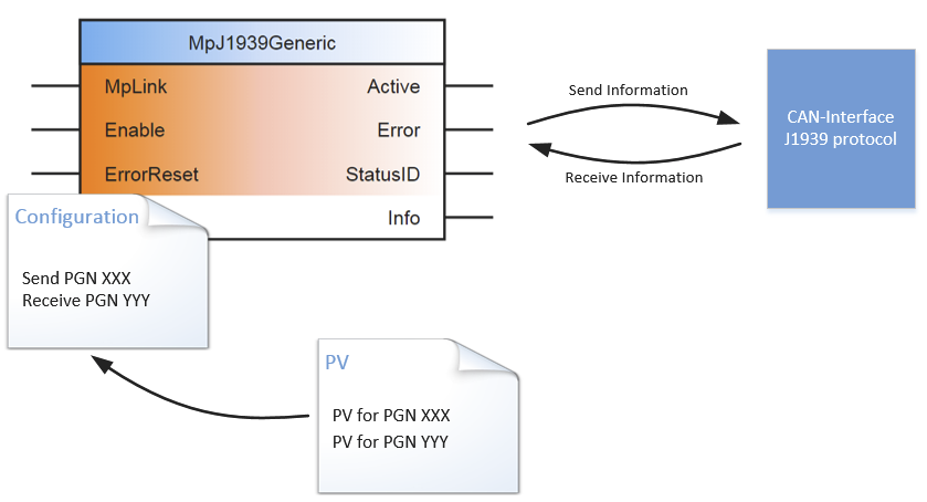 information_flow