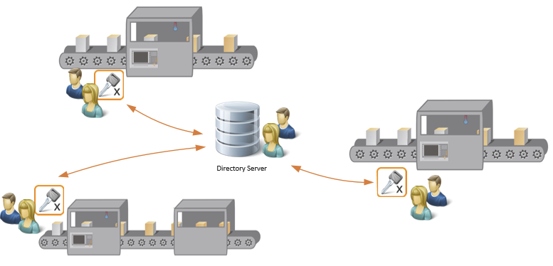 local_central_usermanagement