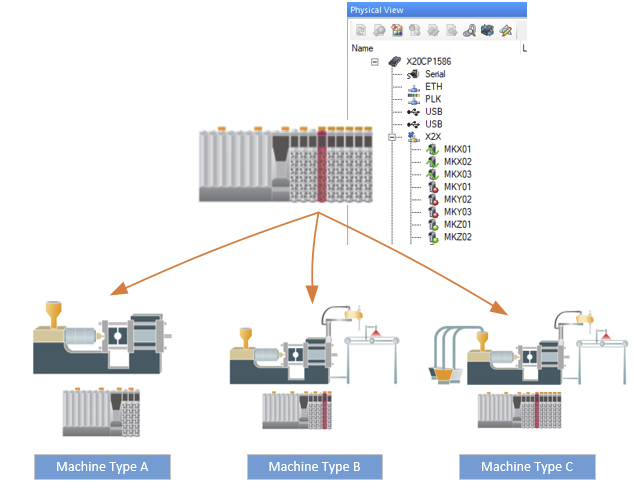 machinetypes