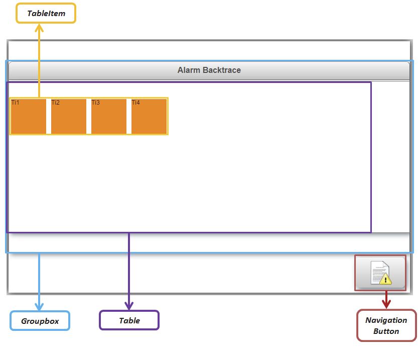 mappview_alarmxlistuibacktrace_buildup