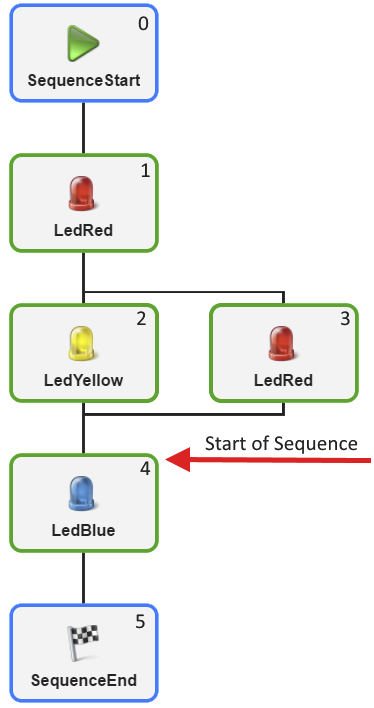 modus_automaticstart