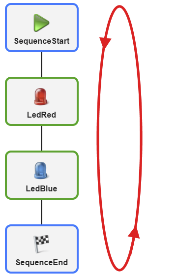 modus_executioncyclic