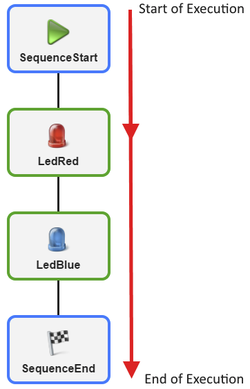 modus_executionsinglecyclic