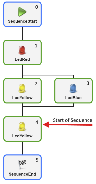 modus_manualstart