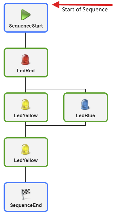 modus_normalstart