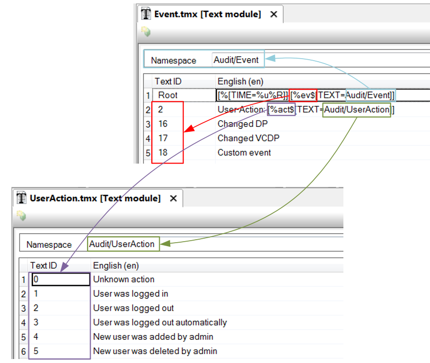 morecomplexreferencing