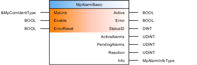 mpalarmbasic