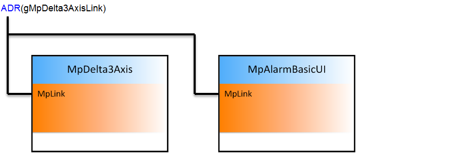 mpalarmbasicui_hierarchie