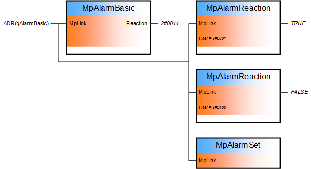 mpalarmusecase_2