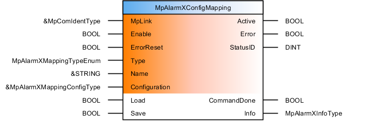 mpalarmxconfigmapping