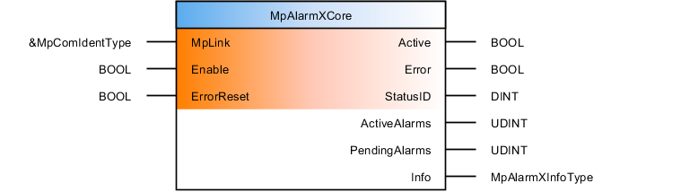 mpalarmxcore